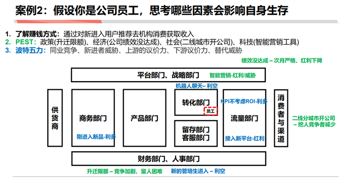 如何成为做战略分析师—— 商业分析方法论连载三